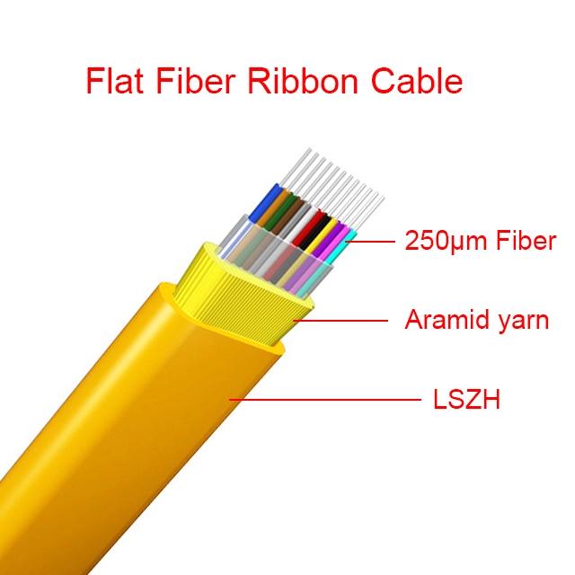 Multi-Fiber Ribbon Fiber Optic Cables